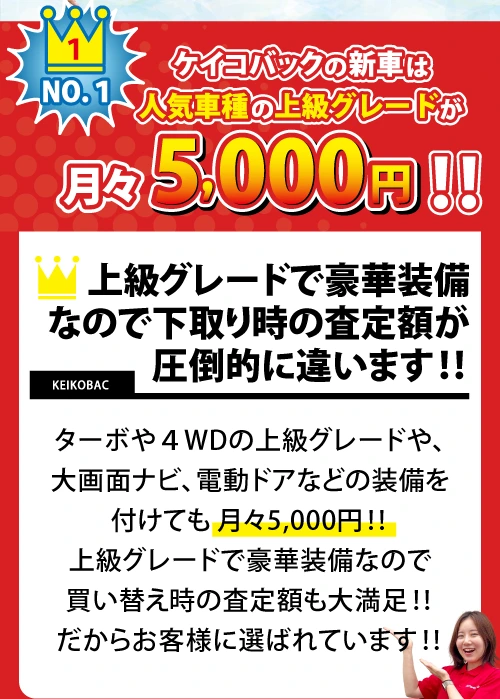 ケイコバックの新車は人気車種の上級グレードが月々5,000円!!